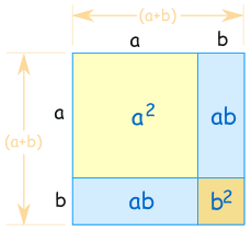 x-y-2-diagram